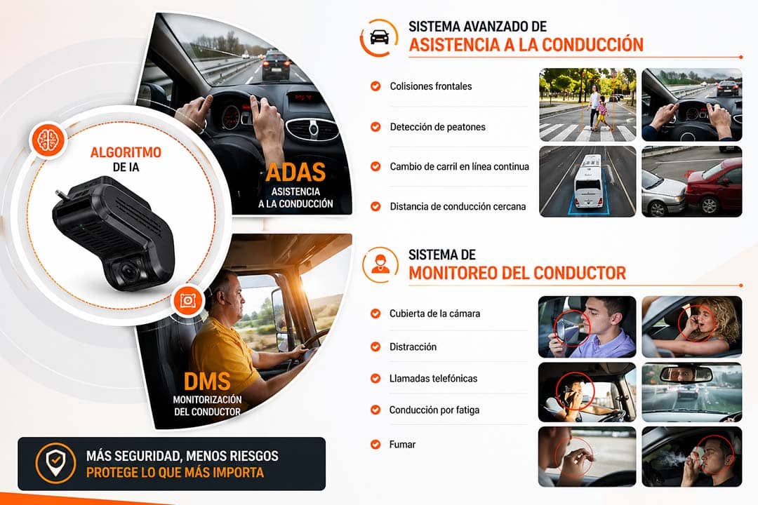 Cámara telemática dual para vehículos profesionales MC-202X con ADAS y DMS (GPS, Wifi y 4G)