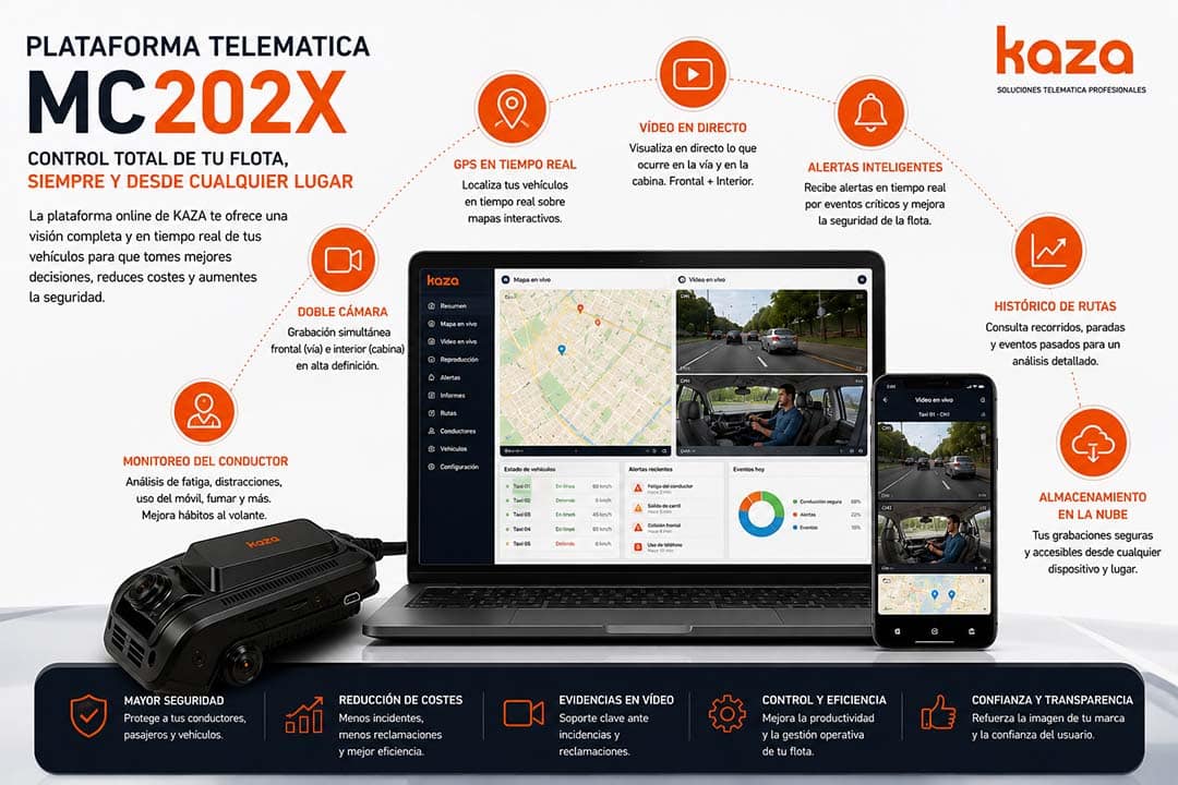 Plataforma telematica Mettax.Funciones