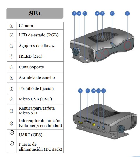 Pack Detector de sueño y distracciones Vuemate SE1 con GPS