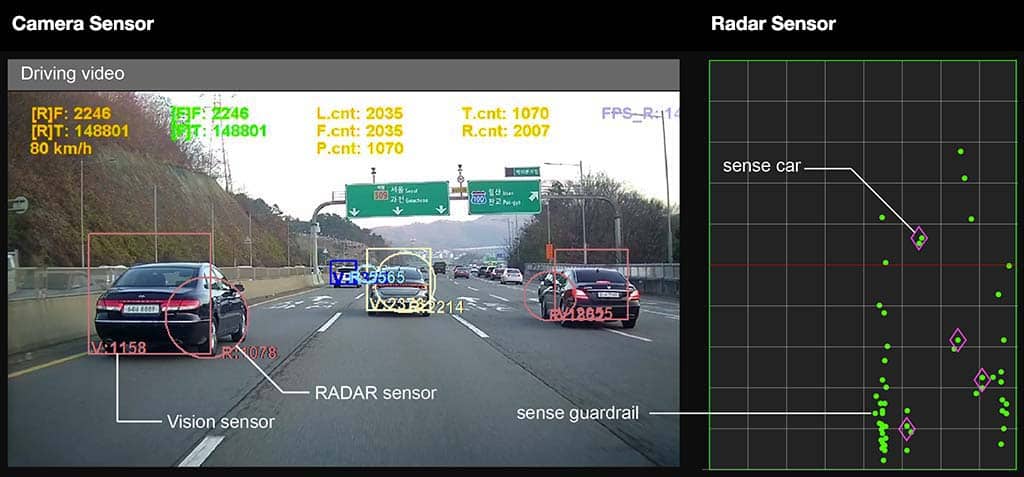 ADAS Combinado: Radar y Vision artificial