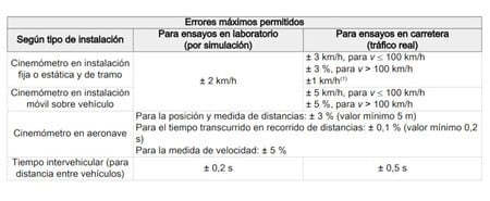 avisador de radares